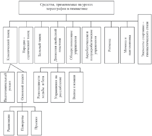 Строение балета схема