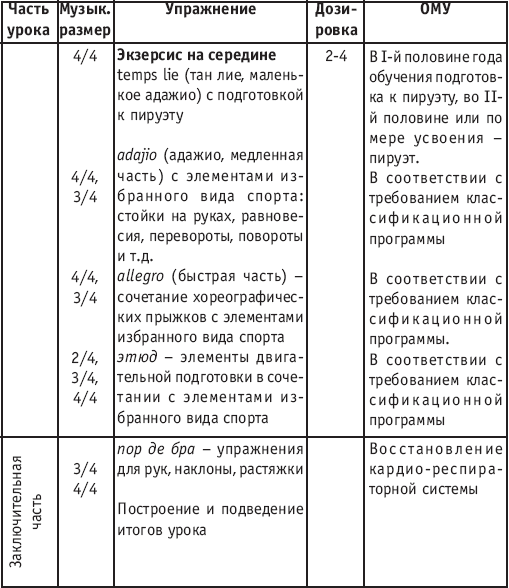 План урока по хореографии