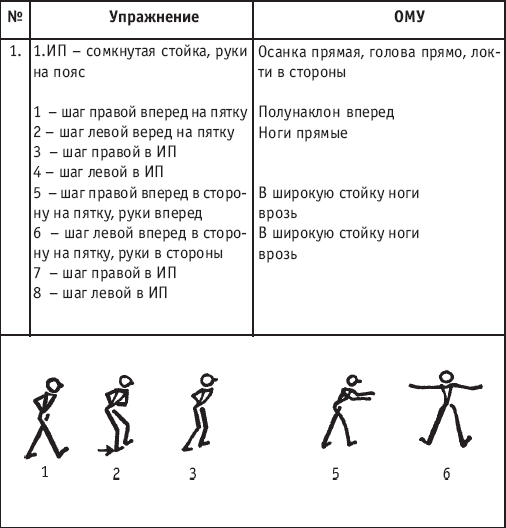 План конспект по танцевальной аэробике