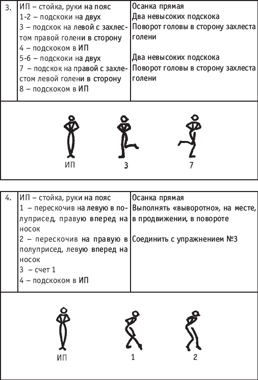 Тест хореография это танцы гравюра географическая карта