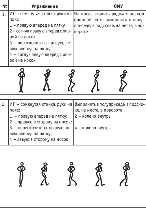 План конспект по хореографии