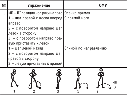 План конспект по хореографии