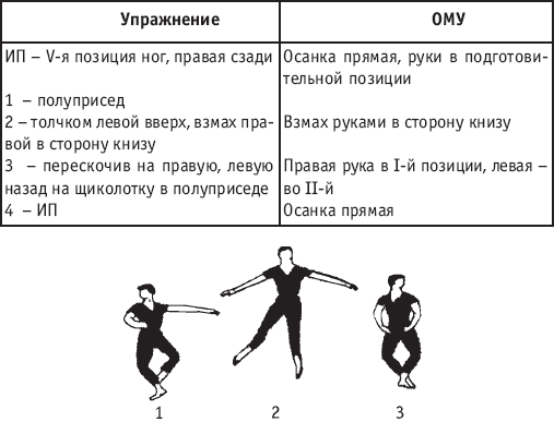 Прыжки в балете названия с картинками на русском языке