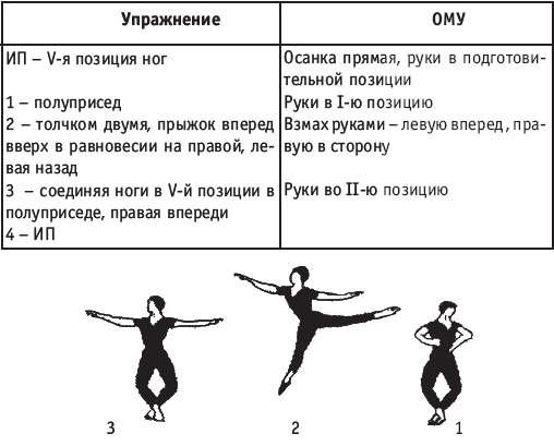 Терминология балета с картинками