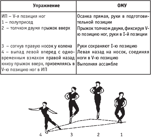 Прыжки в балете названия с картинками на русском языке