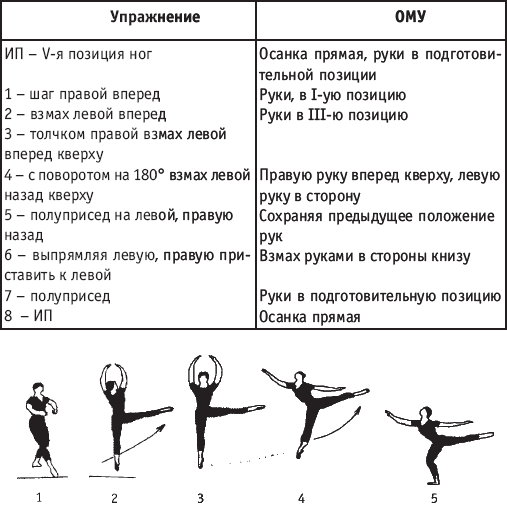 Движения в классическом танце названия с картинками