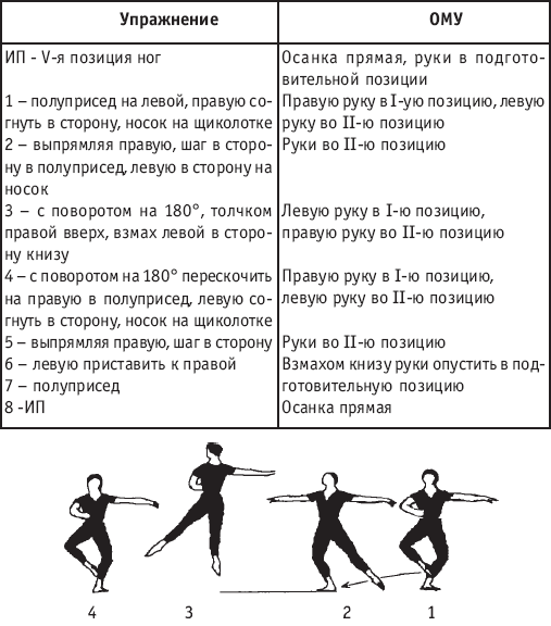 Шаг в сторону. Упражнения у станка хореография название. Хореографические прыжки названия. Прыжки в классическом танце названия. Движения у станка в хореографии.