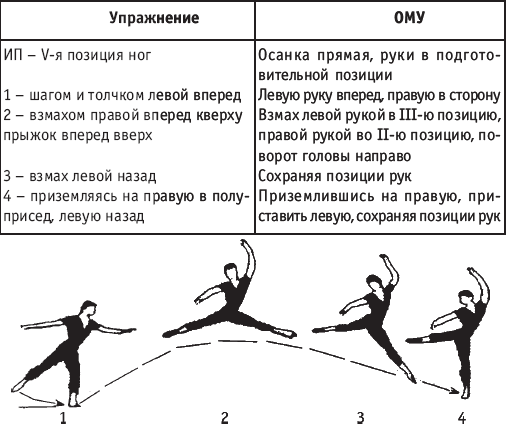 Прыжки в балете названия с картинками на русском языке