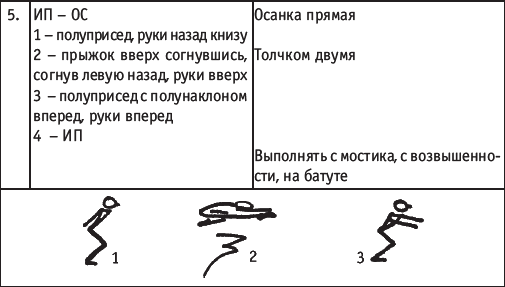 Левое назад. Поджатые прыжки в народном танце. Прыжки вверх согнувшись. Прыжок вперед руки вверх. Прыжок вверх согнувшись ,сгибая левую назад руки вверх.