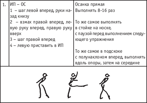 Шаг в лева. Шаг правой вперед руки вверх. Танец рука вперед. Шаг с носка в хореографии. Шаг правой в право, левую приставить..