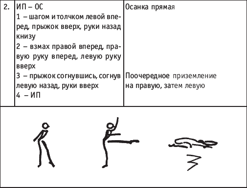 Шаг в право шаг в лево танцует. Прыжок согнувшись руки вверх. Галоп шаг шаг прыжок в гимнастике. И.А. Шипилина хореография в спорте учебник. Прыжок вверх на 360 слитно.