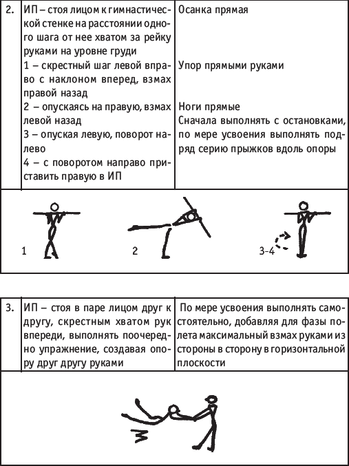 Шаг в лево шаг в право танцует. Хореография в гимнастике учебное пособие. Скрестный шаг в фехтовании. Скрестный шаг в хореографии. Подводящие упражнения для бедуинского прыжка.