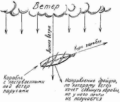 Движение галсами против ветра схема