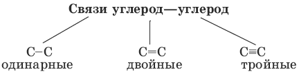 Связь между углеродом одинарная двойная тройная. Одинарная связь углерода. Соединение с одинарной связью. Одинарные двойные и тройные связи в химии. Связь углерод углерод.