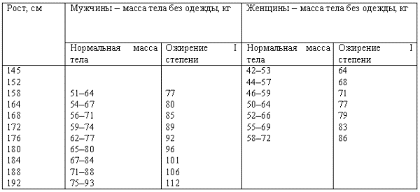 Рост кв м. Деление веса на рост в квадрате. Вес поделить на рост в квадрате. Вес деленный на рост в квадрате. Рост делить на вес.