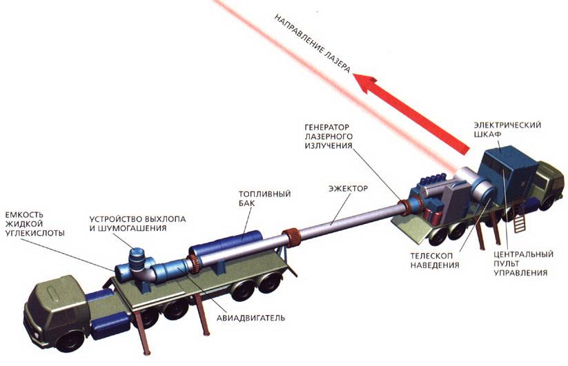 Лазерный технологический комплекс схема