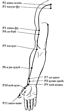 Где точка джи в картинках