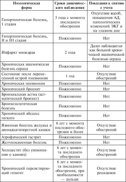 Дневник сестринского наблюдения заполненный образец