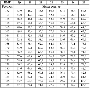 Выборка рост человека