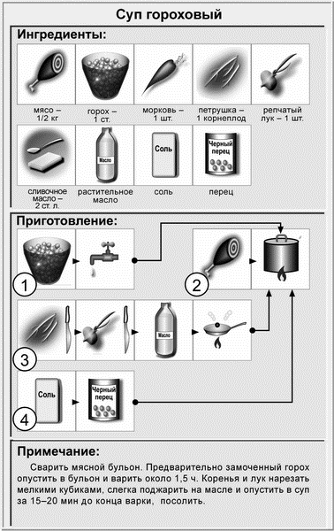 Приготовление супа схема