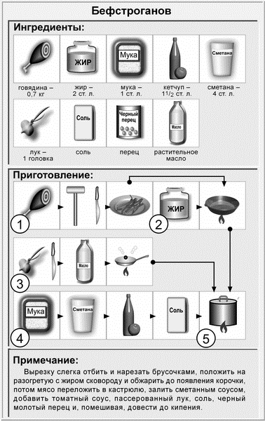 Схема приготовления бефстроганов