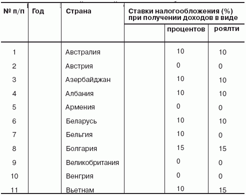 Книга налоговые схемы за которые посадили ходорковского