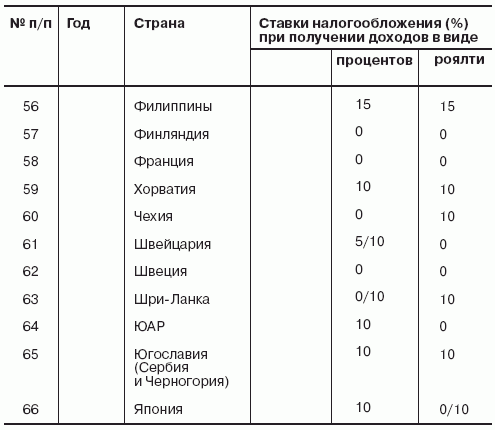 Книга налоговые схемы за которые посадили ходорковского