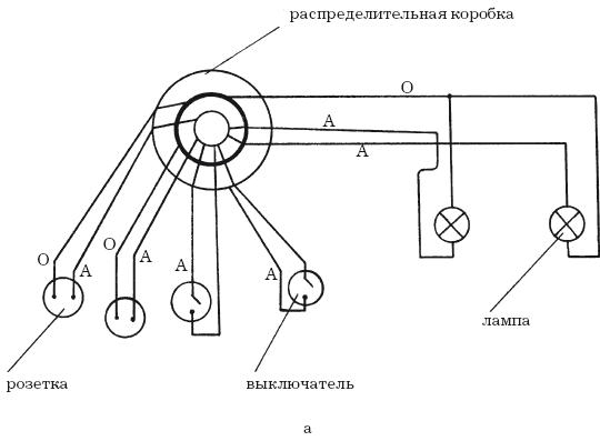 Распаячная коробка на схеме