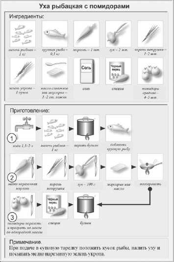 Технологическая схема приготовления ухи