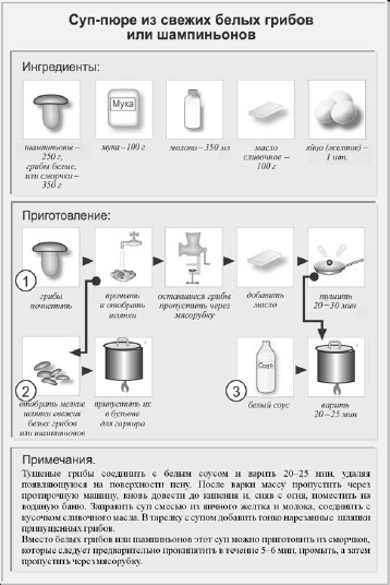 Тех карта на суп грибной