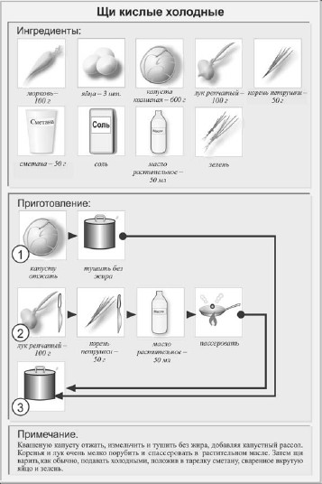 Технологическая схема приготовления рассольника ленинградского