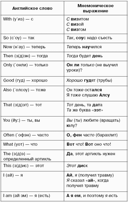 Словарь английских фраз. Мнемоника для запоминания английских слов. Метод ассоциаций для запоминания английских слов. Мнемонические ассоциации английских слов. Английские тексты для запоминания слов.