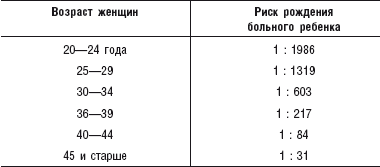 Возраст рода. Идеальный Возраст для рождения ребенка. Идеальный Возраст для рождения первого ребенка. Самый оптимальный Возраст для беременности. Какой оптимальный Возраст для рождения ребенка.