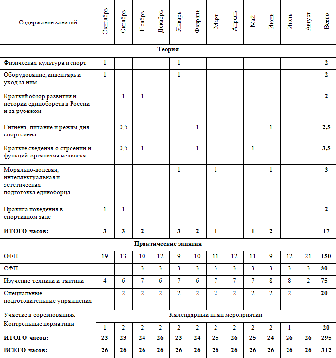 План занятий физической культурой