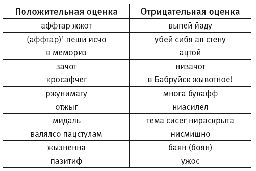 Оценивал отрицательно. Аффтар жжот пеши исчо. Кг это пять Аффтар жжот сцуко. Аффтар выпей йаду. Аффтар зачот, пеши исчо!.