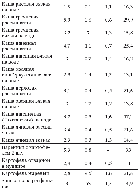 Каша рисово пшенная калорийность на 100 грамм