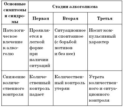 Таблица алкоголизма