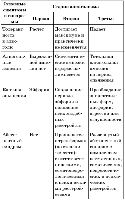 Таблица алкоголизма