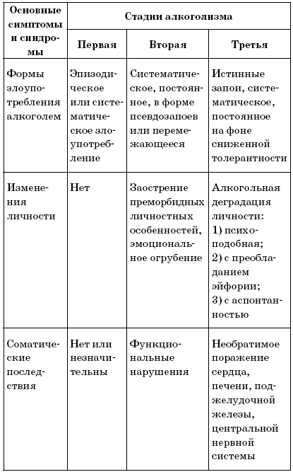 Таблица алкоголизма