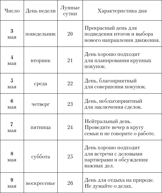 Благоприятный день для денег в августе