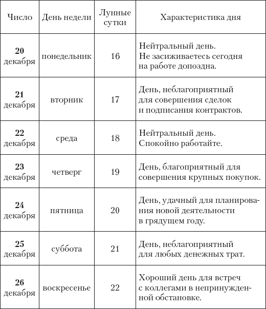 Благоприятный день для денег в августе