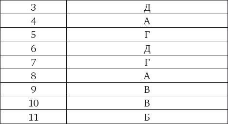 Тест каков. Тест для взрослых 36 лет.