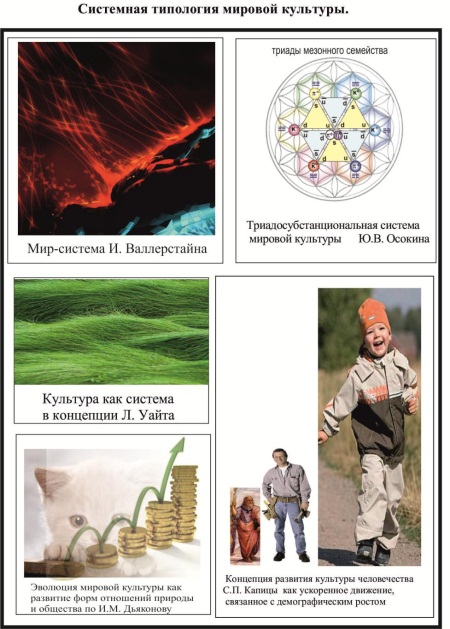 Наука о сравнительном изучении культур. Сравнительная Культурология. Типология мировой культуры. Г.П. Мельников «системная типология языков».