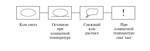 Метод проектов в дошкольном образовании кочкина н а