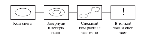 Кочкина н а метод проектов в дошкольном образовании методическое пособие