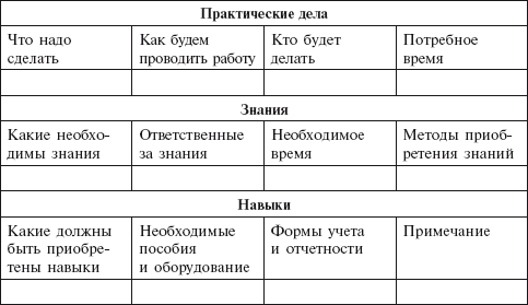 Какие качества характера формирует метод проектов