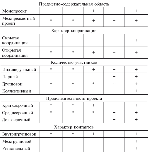 Кочкина н а метод проектов в дошкольном образовании методическое пособие