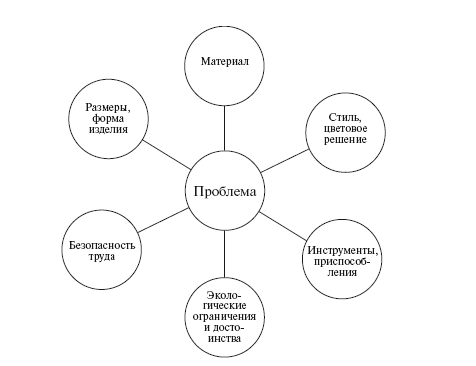 Кочкина н а метод проектов в дошкольном образовании методическое пособие