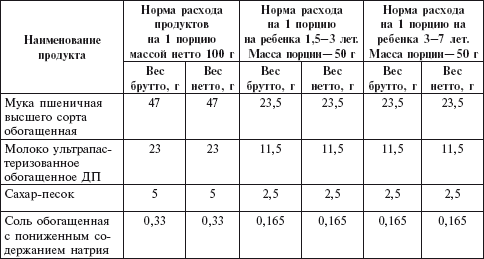 Технологическая карта на ватрушку с творогом