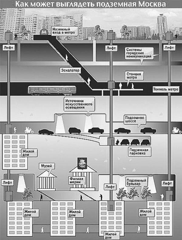 Схема подземной москвы